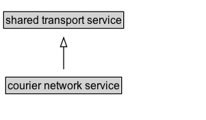 courier network service Diagram